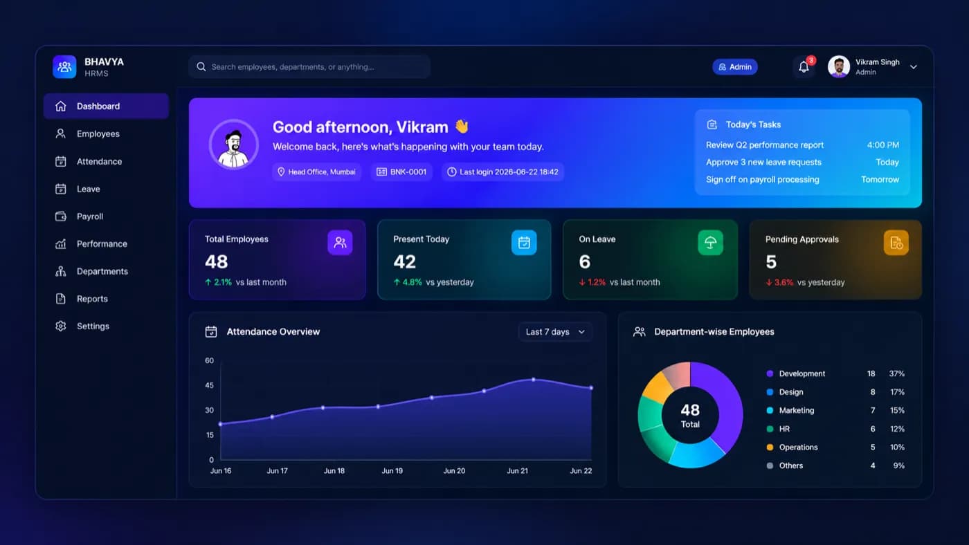 Bhavya HRMS dashboard